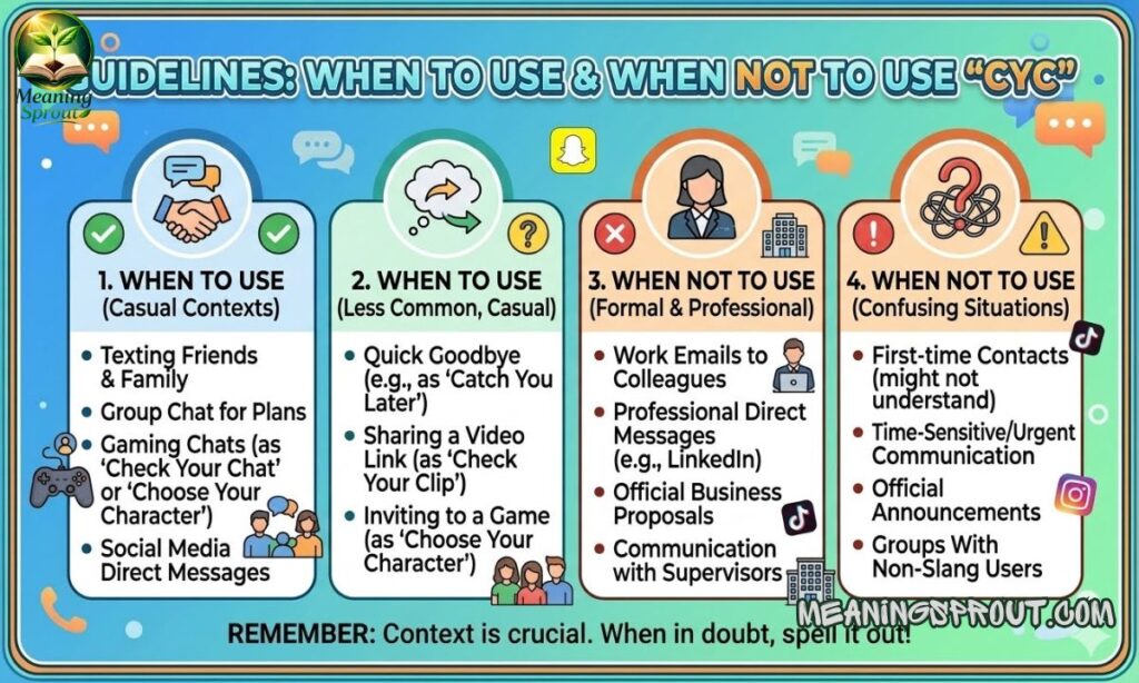 When to Use and When Not to Use CYC