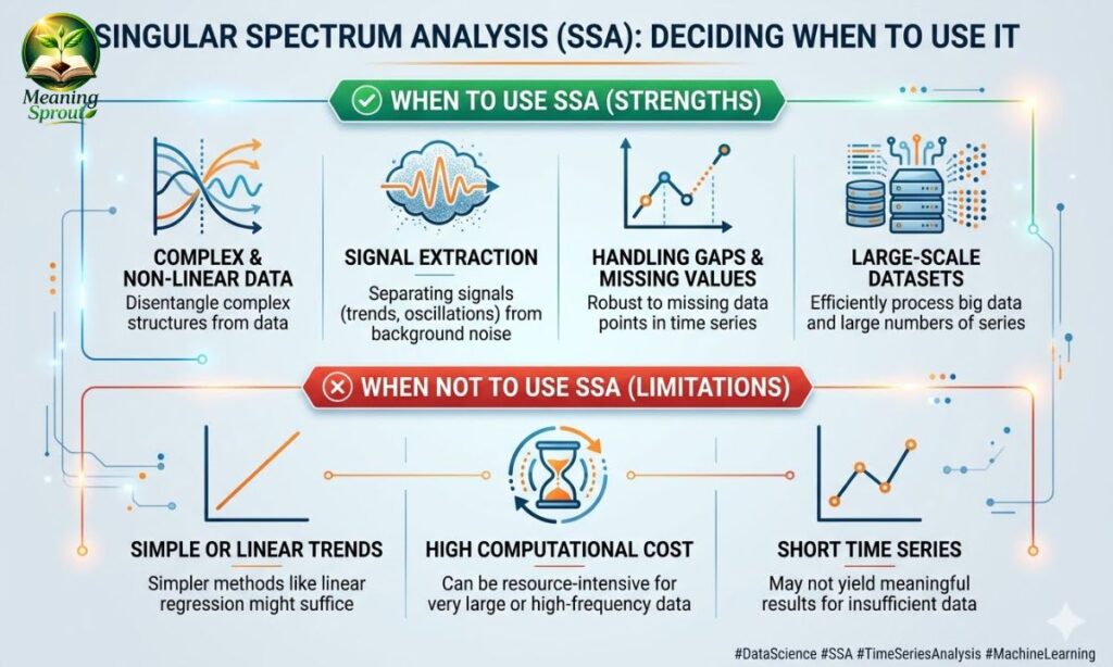 When to Use and When Not to Use SSA